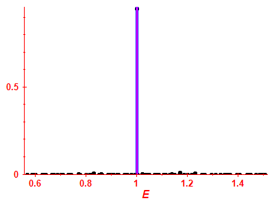 Strength function